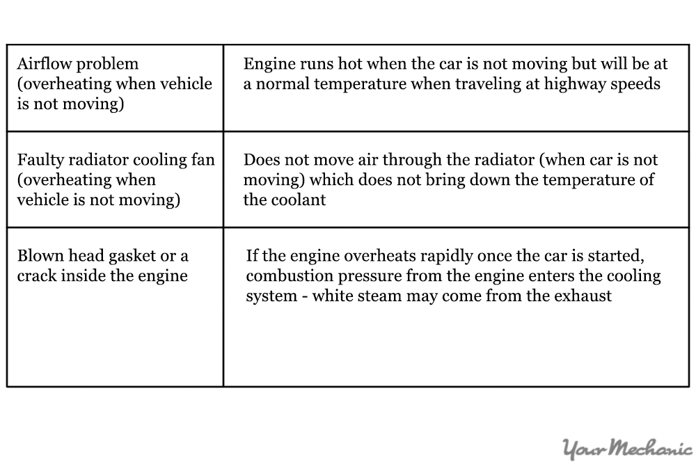 How to Diagnose a Cooling System Problem YourMechanic Advice